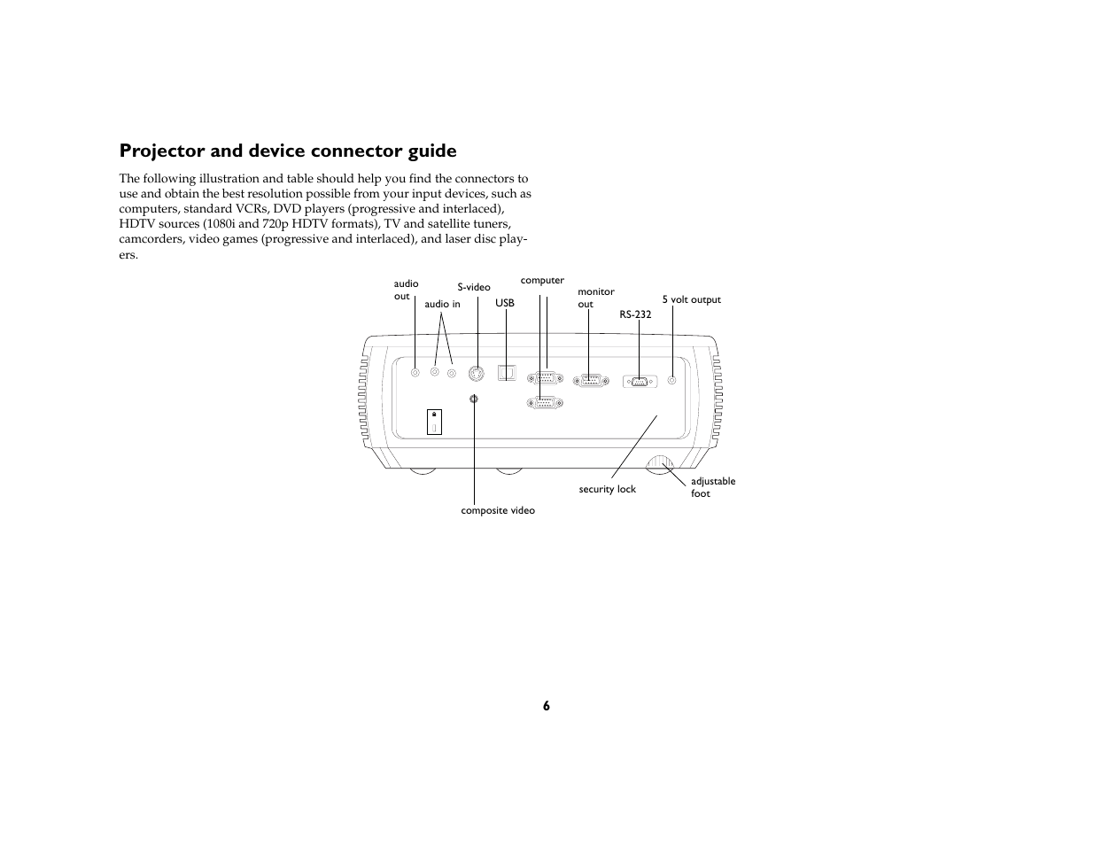 Projector and device connector guide | AB Soft IN2106 User Manual | Page 7 / 39
