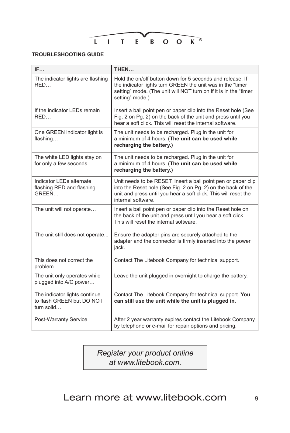AB Soft Litebook Elite 2.02 User Manual | Page 9 / 12