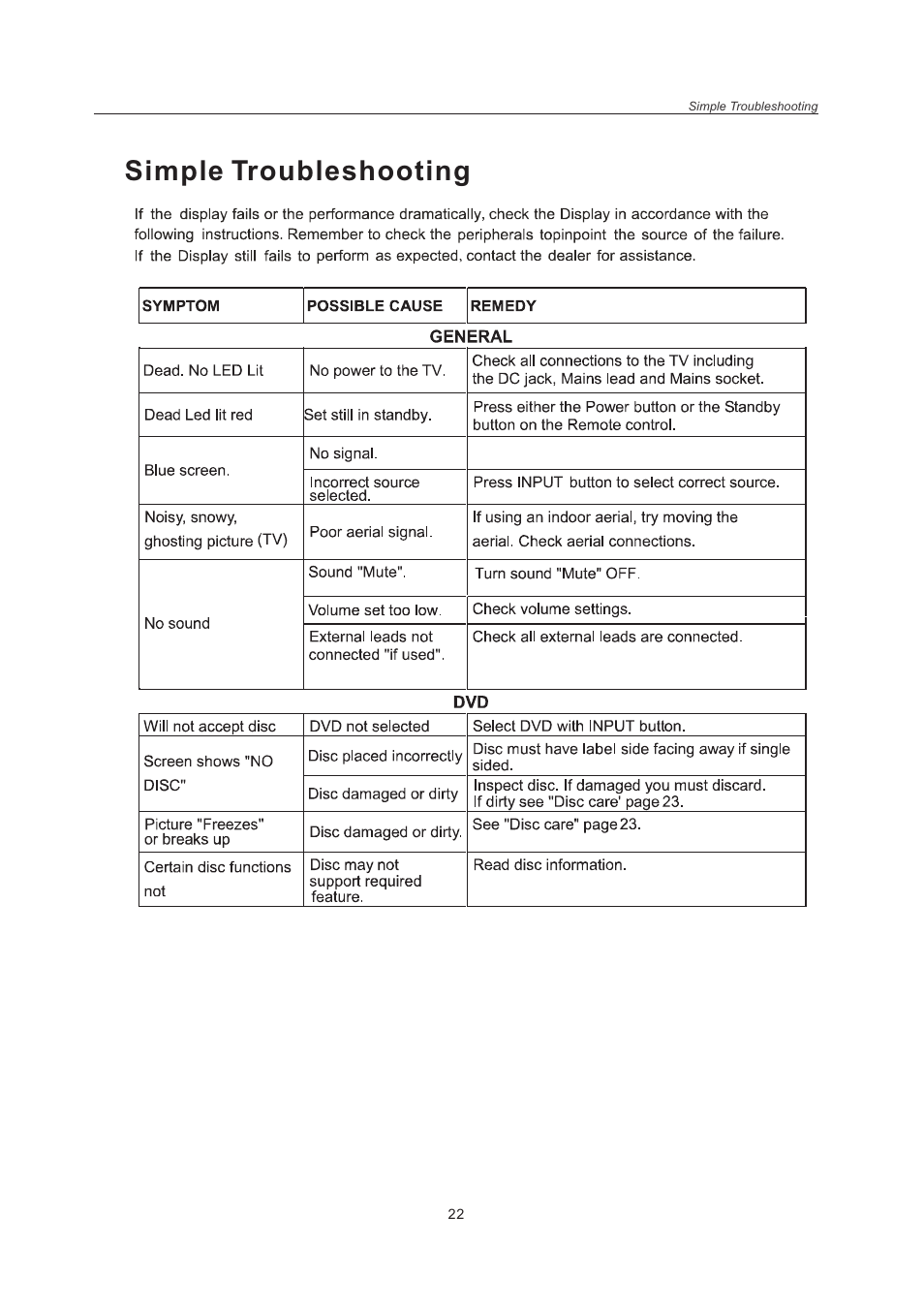 页 24, Simple troubleshooting | Curtis LCDVD151A User Manual | Page 24 / 25