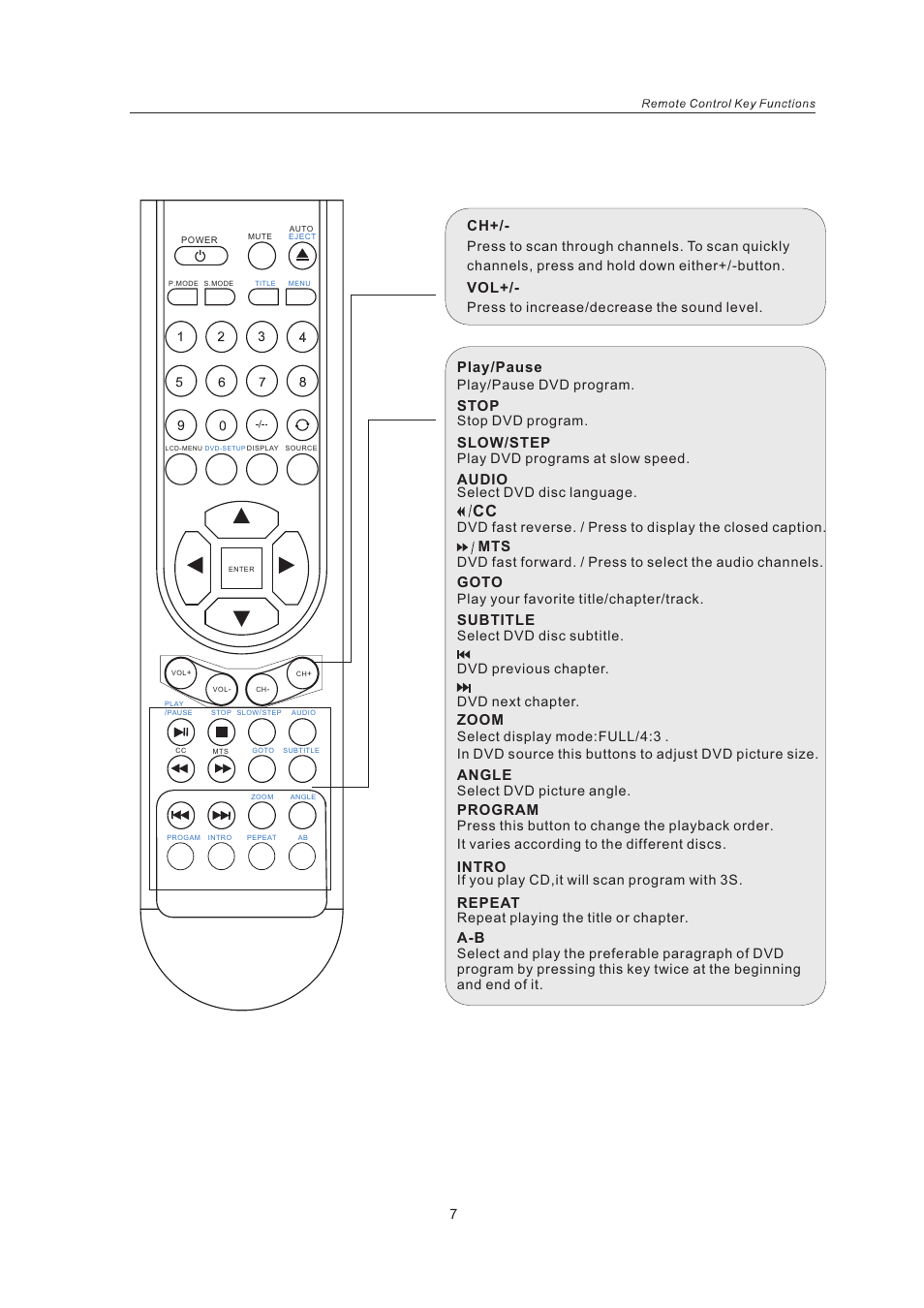 Intro, Repeat, Program | Angle, Zoom, Subtitle, Goto, Audio, Slow/step, Stop | Curtis LCDVD151A User Manual | Page 9 / 25