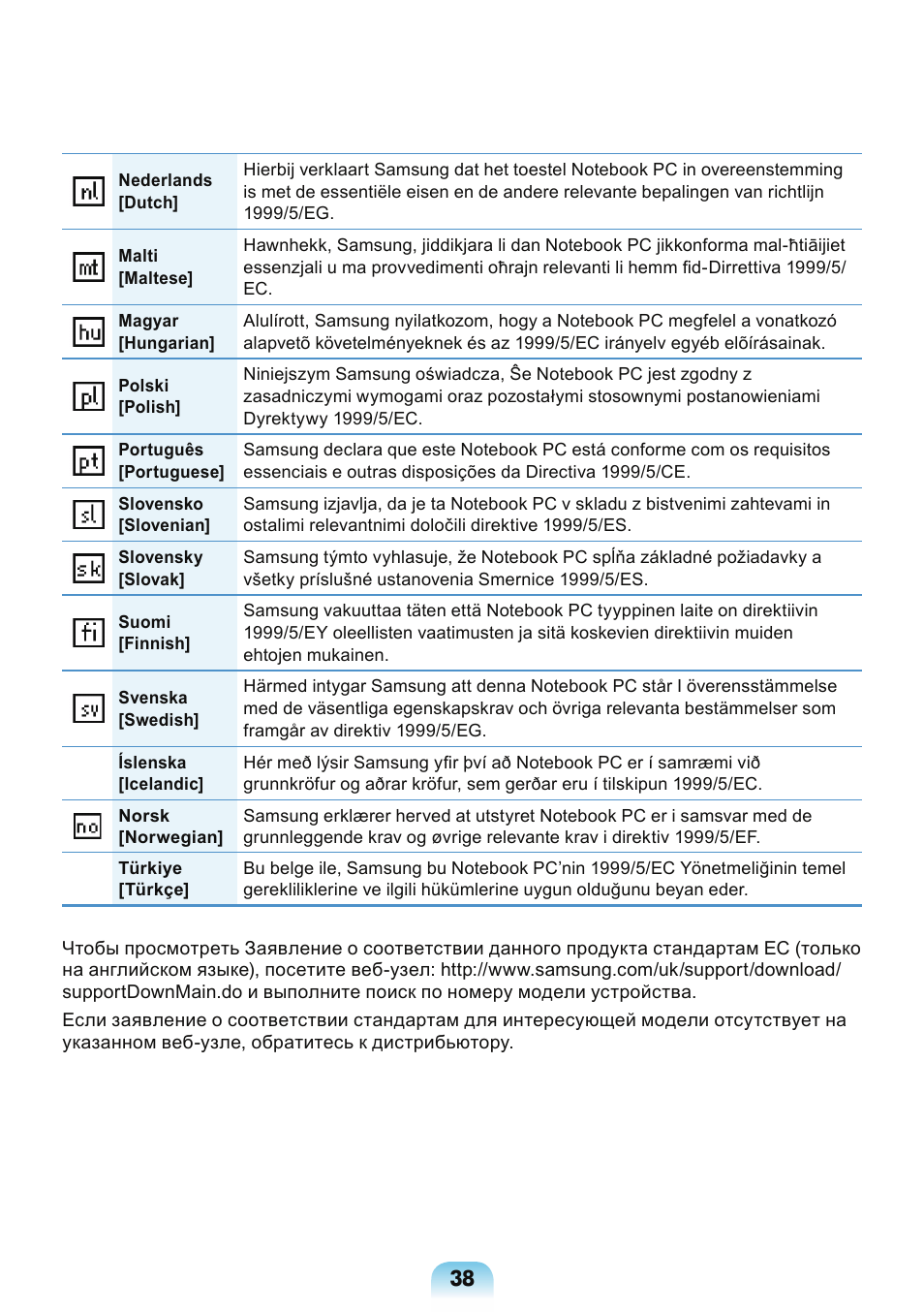 Samsung NP-X418 User Manual | Page 38 / 87