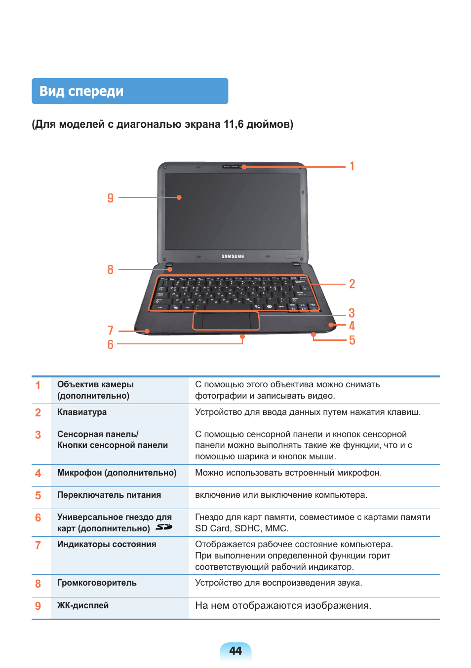 Вид спереди | Samsung NP-X418 User Manual | Page 44 / 87