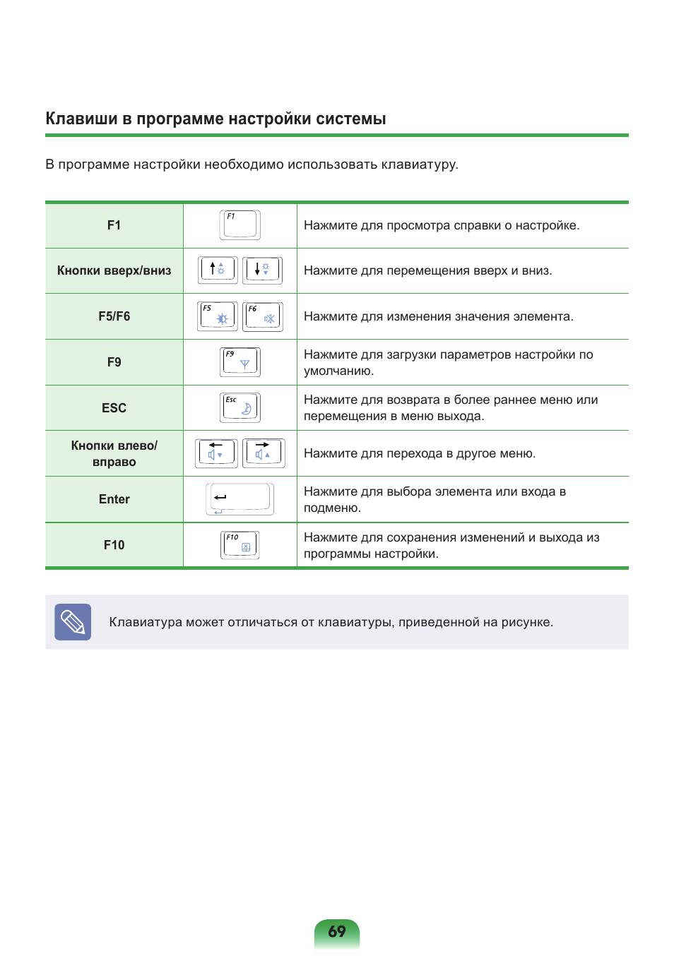 Клавиши в программе настройки системы | Samsung NP-X418 User Manual | Page 69 / 87