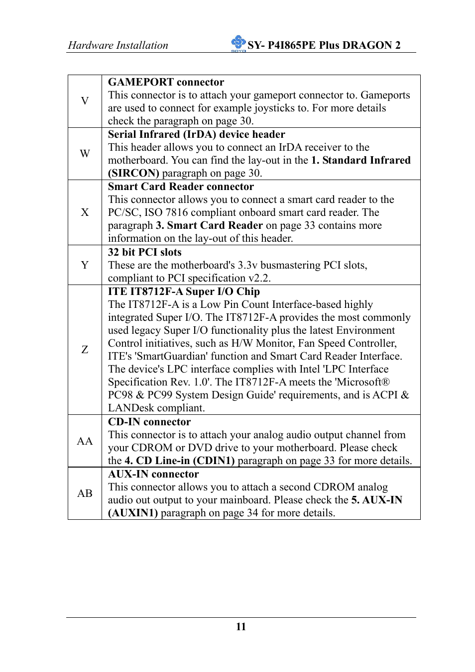 AB Soft ATX 12V User Manual | Page 16 / 97