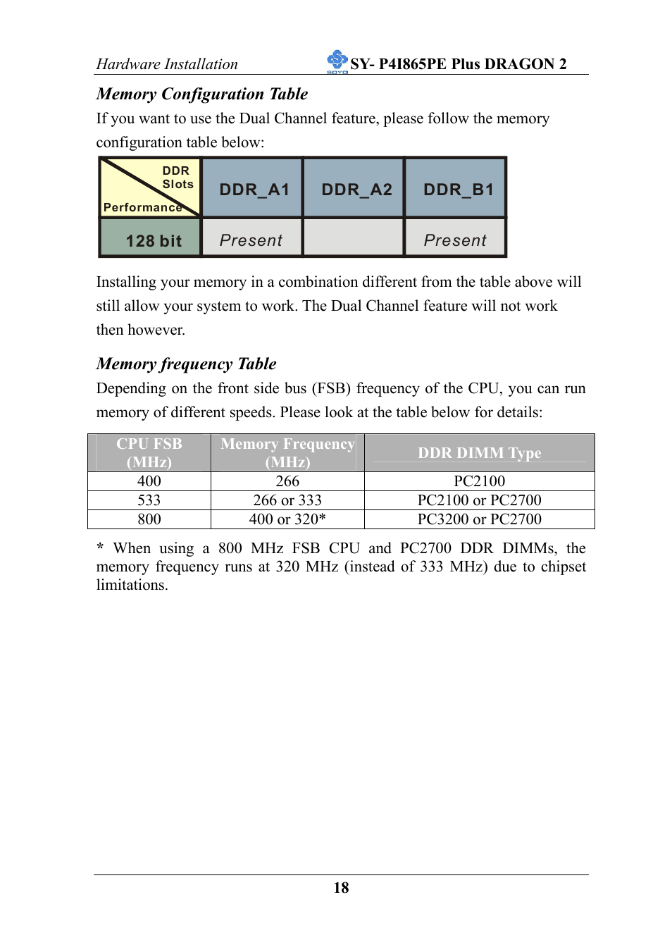 AB Soft ATX 12V User Manual | Page 23 / 97