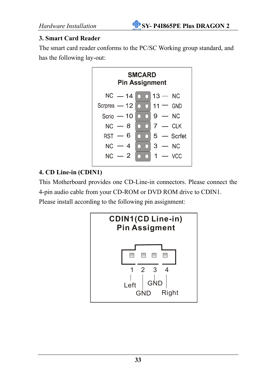 Cdin1(cd line-in) pin assigment | AB Soft ATX 12V User Manual | Page 38 / 97