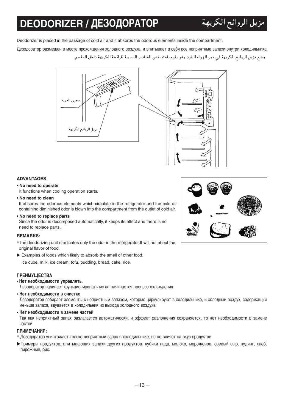 Deodorizer / сцбйсйкднйк | Panasonic NR-C703 User Manual | Page 13 / 16