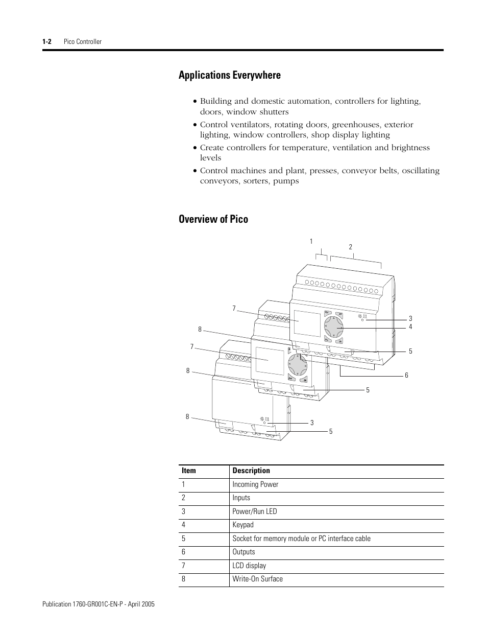 Applications everywhere, Overview of pico | AB Soft PicoTM Controller 1760 User Manual | Page 10 / 66