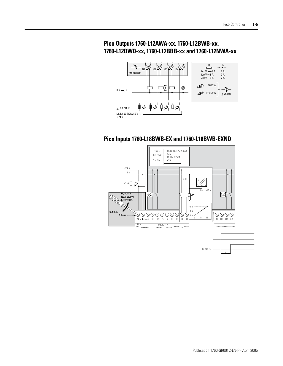 Pico inputs 1760-l18bwb-ex and 1760-l18bwb-exnd | AB Soft PicoTM Controller 1760 User Manual | Page 13 / 66