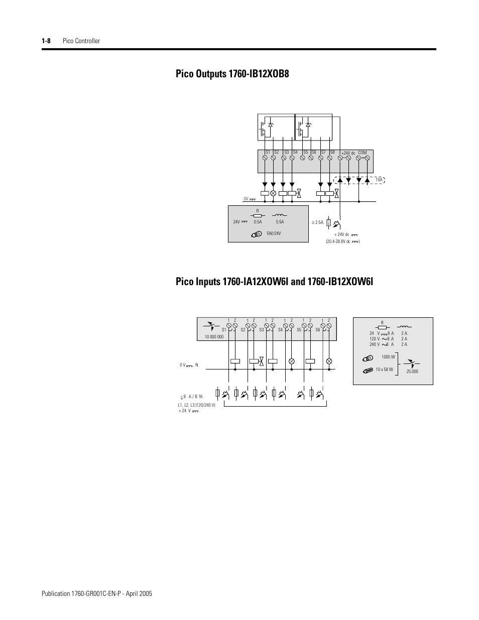 Pico outputs 1760-ib12xob8, Pico inputs 1760-ia12xow6i and 1760-ib12xow6i | AB Soft PicoTM Controller 1760 User Manual | Page 16 / 66