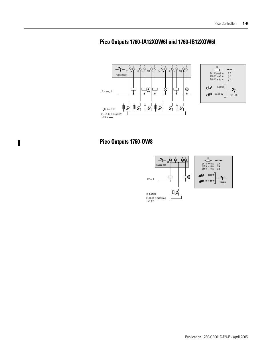 Pico outputs 1760-ia12xow6i and 1760-ib12xow6i, Pico outputs 1760-ow8 | AB Soft PicoTM Controller 1760 User Manual | Page 17 / 66