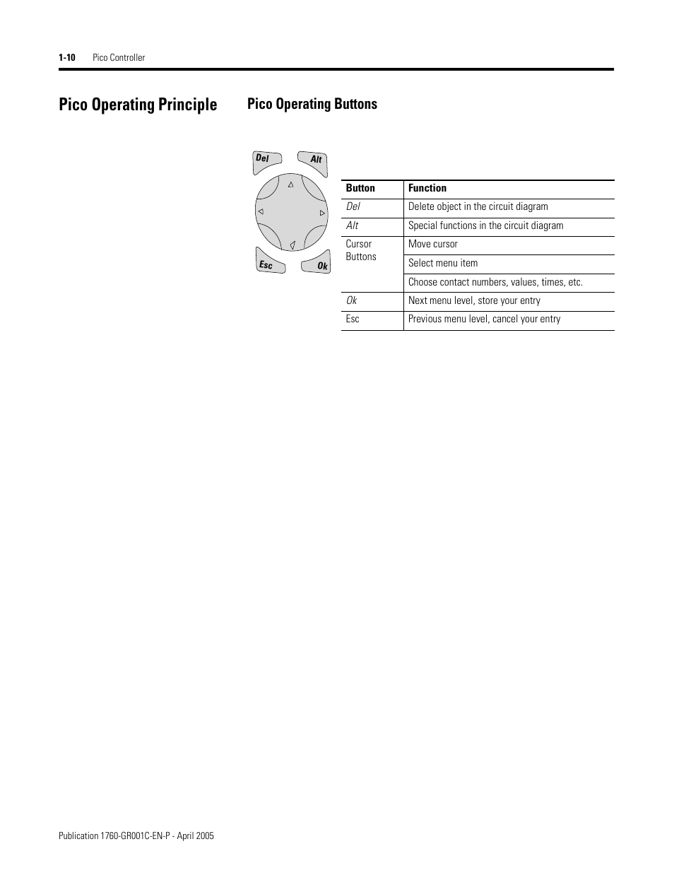 Pico operating principle, Pico operating buttons, Pico operating principle -10 | AB Soft PicoTM Controller 1760 User Manual | Page 18 / 66