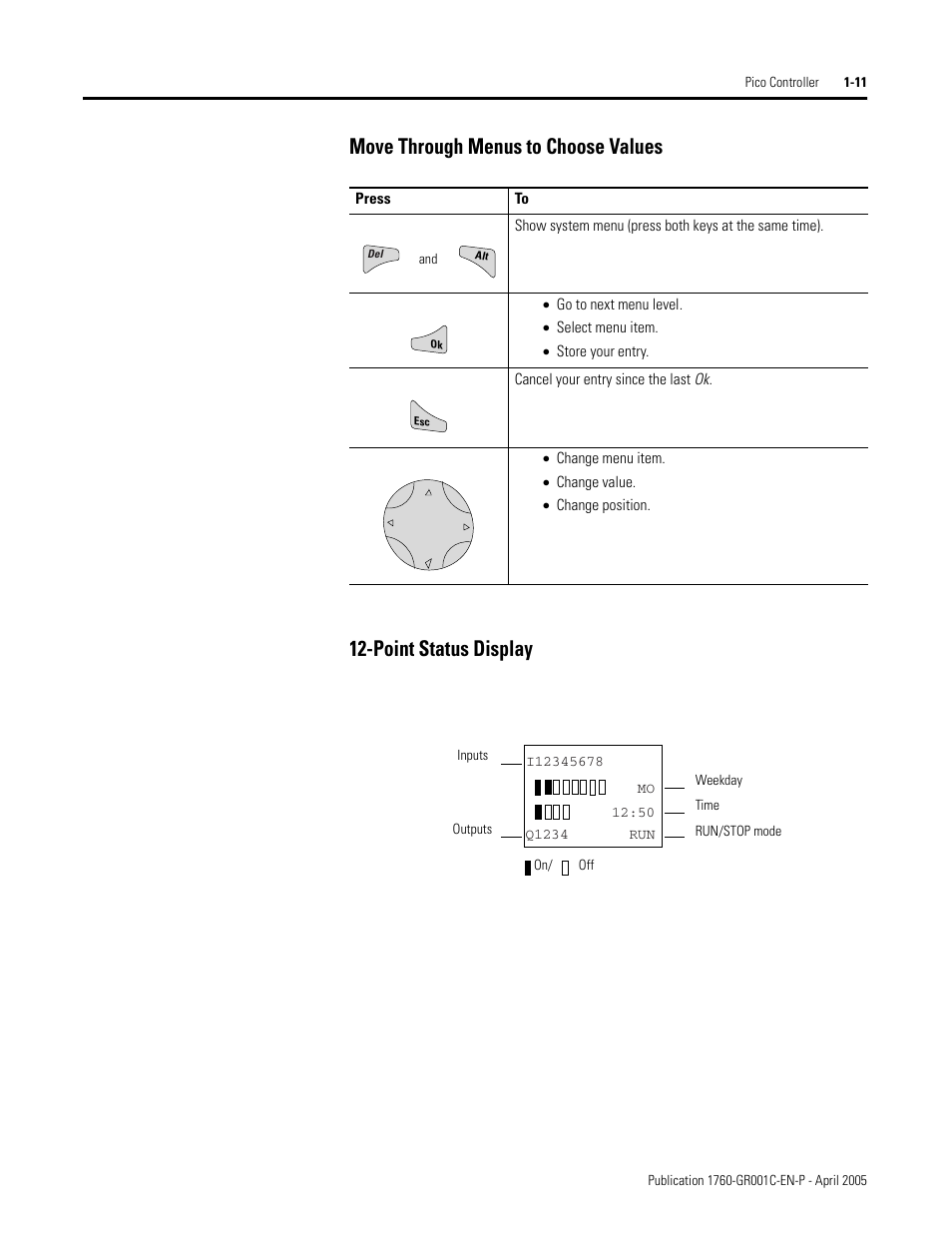 Move through menus to choose values, Point status display | AB Soft PicoTM Controller 1760 User Manual | Page 19 / 66