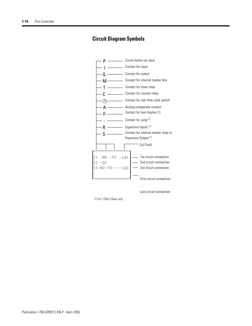 Circuit diagram symbols | AB Soft PicoTM Controller 1760 User Manual | Page 22 / 66