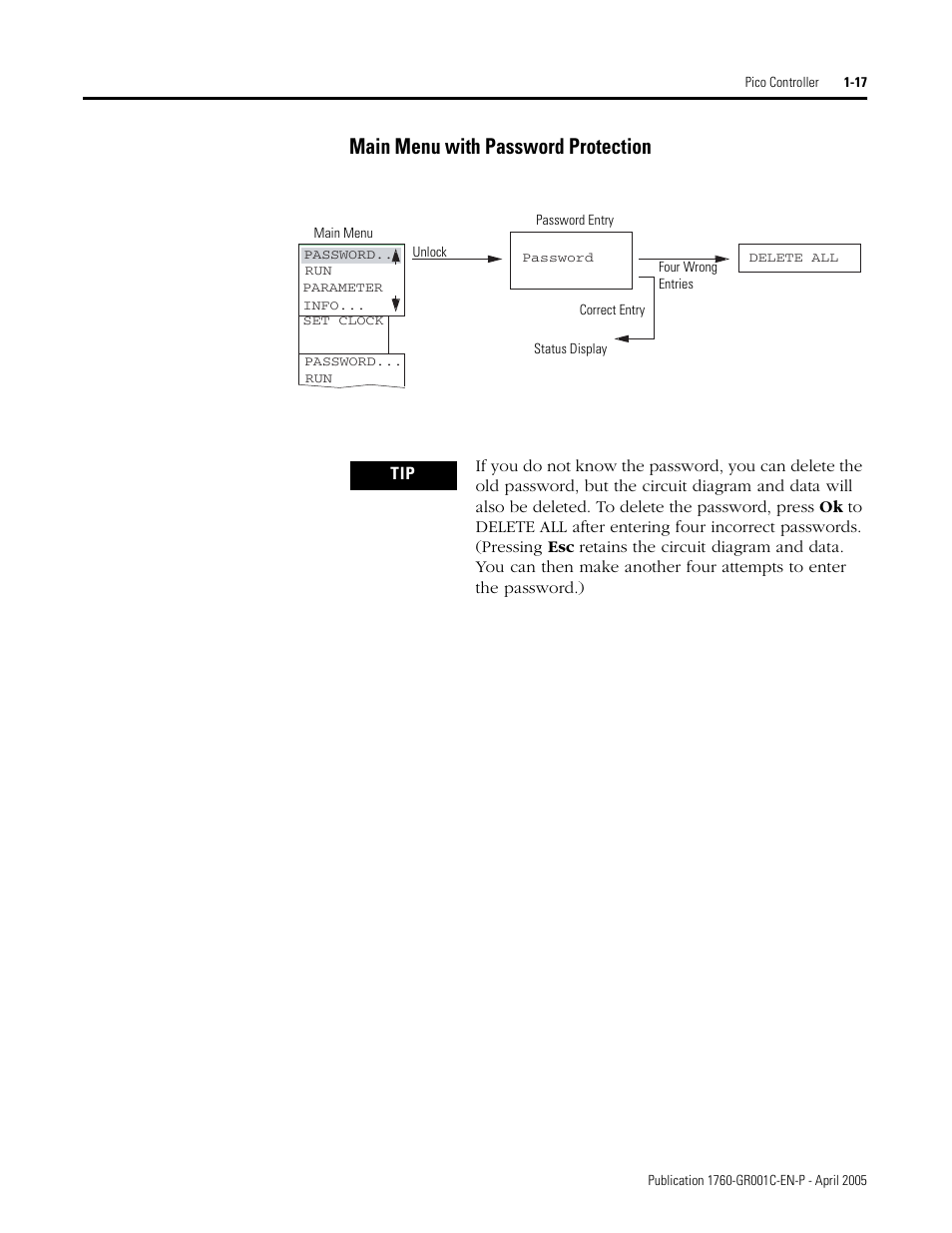 Main menu with password protection | AB Soft PicoTM Controller 1760 User Manual | Page 25 / 66