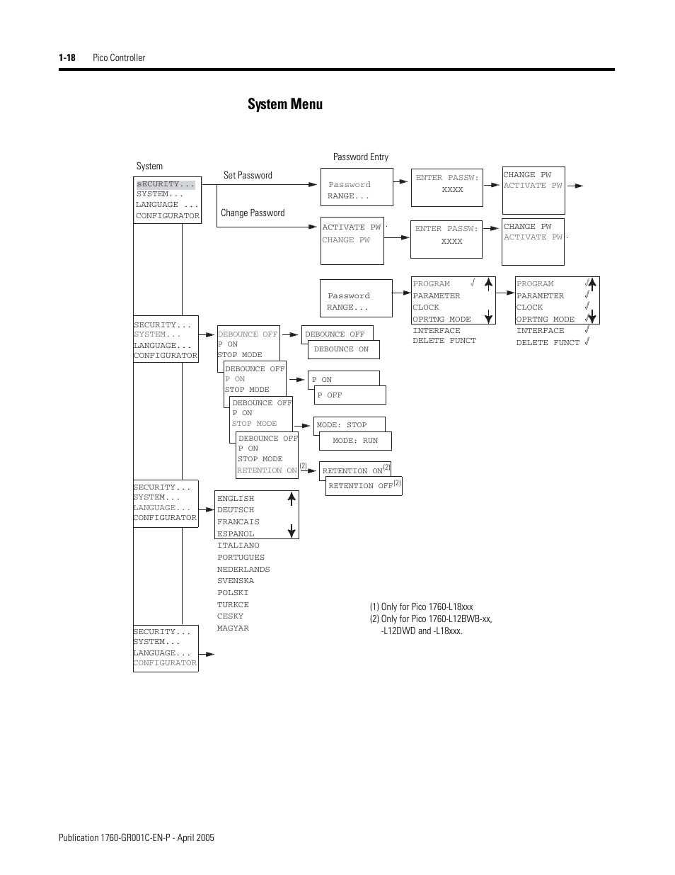 System menu | AB Soft PicoTM Controller 1760 User Manual | Page 26 / 66