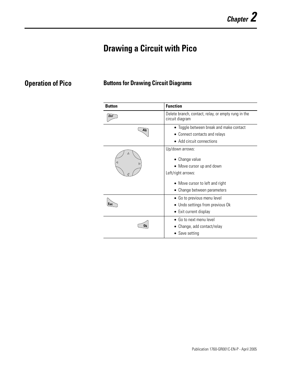Drawing a circuit with pico, Operation of pico, Buttons for drawing circuit diagrams | Chapter 2, Operation of pico -1, Chapter | AB Soft PicoTM Controller 1760 User Manual | Page 27 / 66