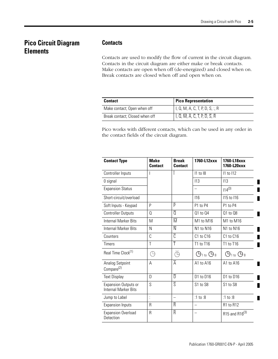 Pico circuit diagram elements, Contacts, Pico circuit diagram elements -5 | AB Soft PicoTM Controller 1760 User Manual | Page 31 / 66
