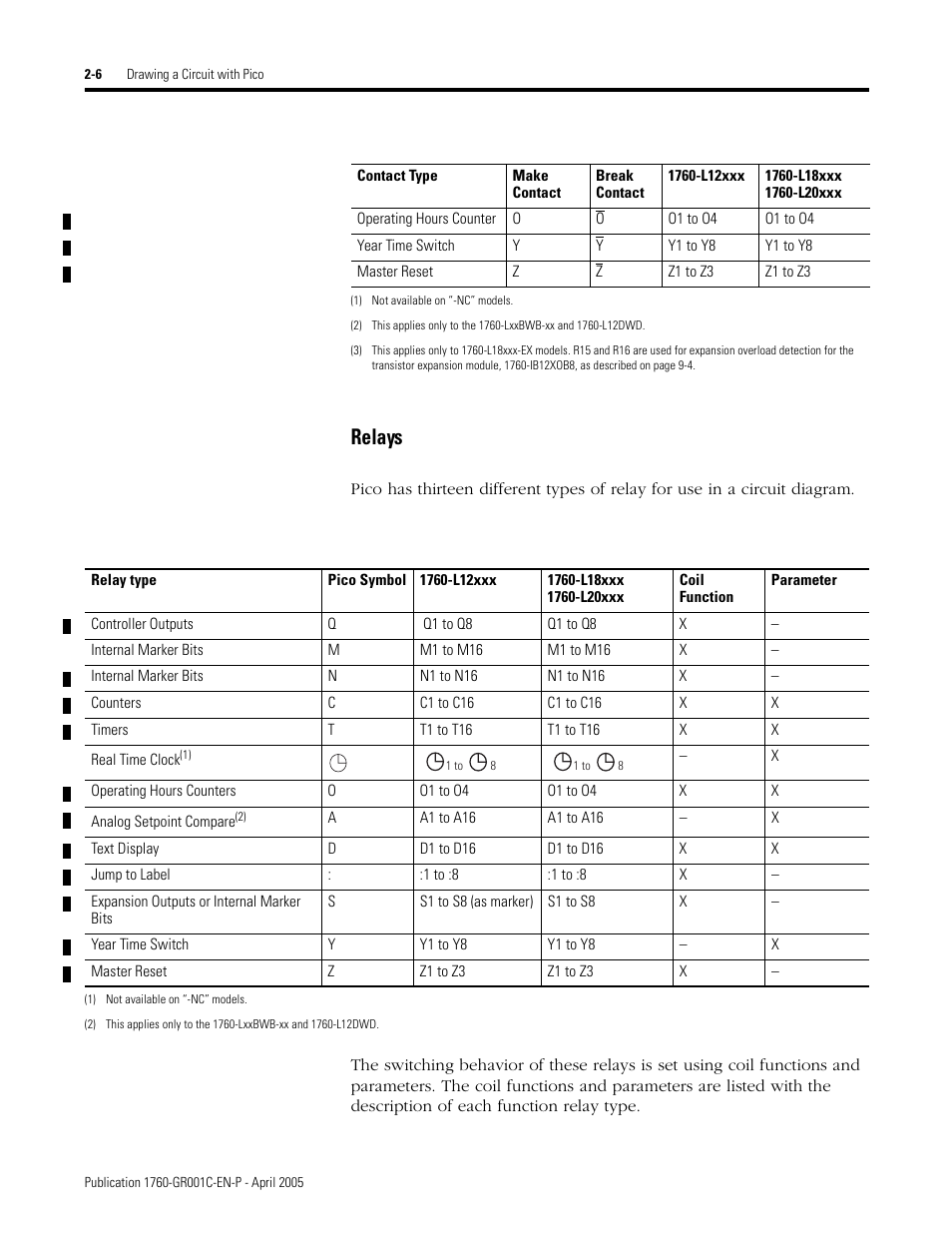 Relays | AB Soft PicoTM Controller 1760 User Manual | Page 32 / 66