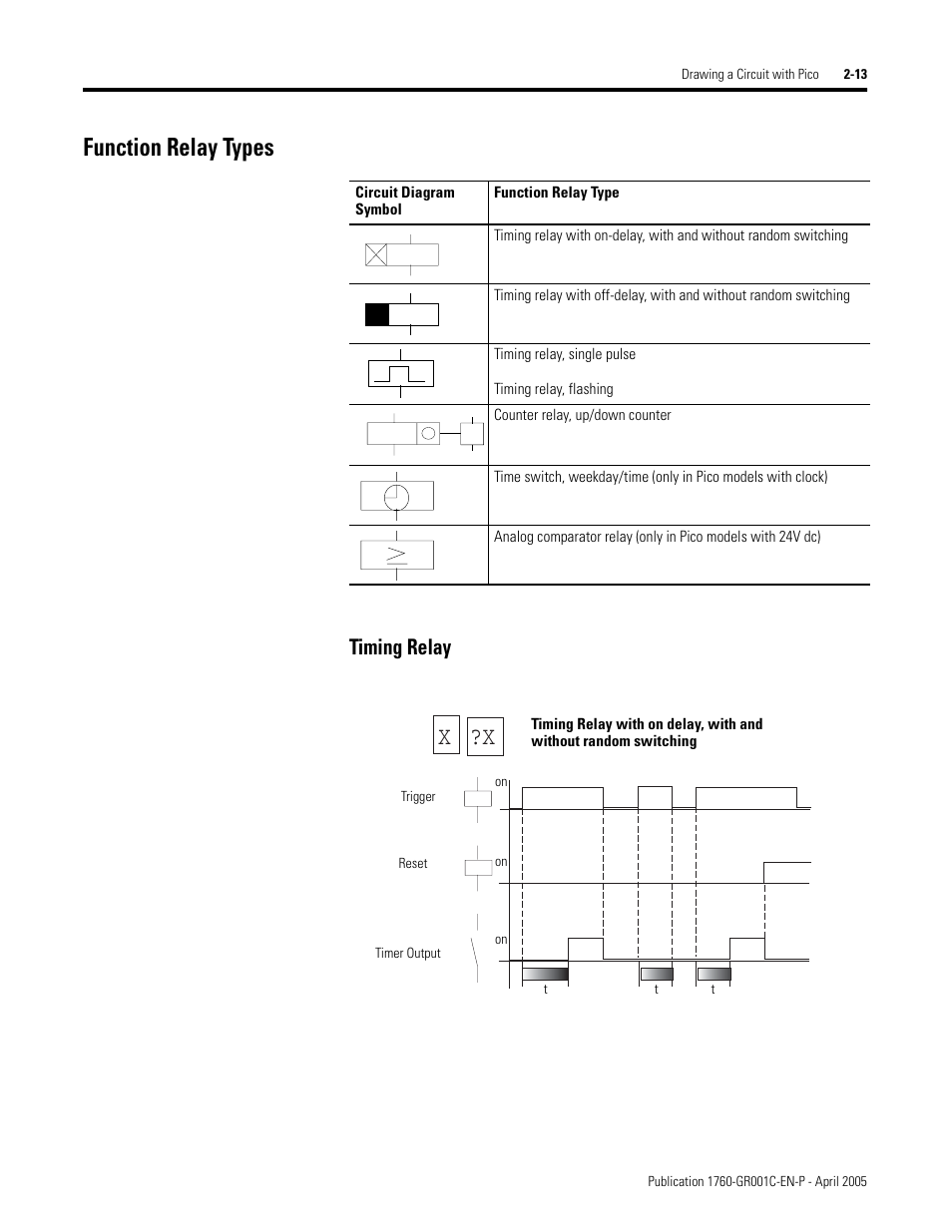 Function relay types, Timing relay, Function relay types -13 | X ?x | AB Soft PicoTM Controller 1760 User Manual | Page 39 / 66
