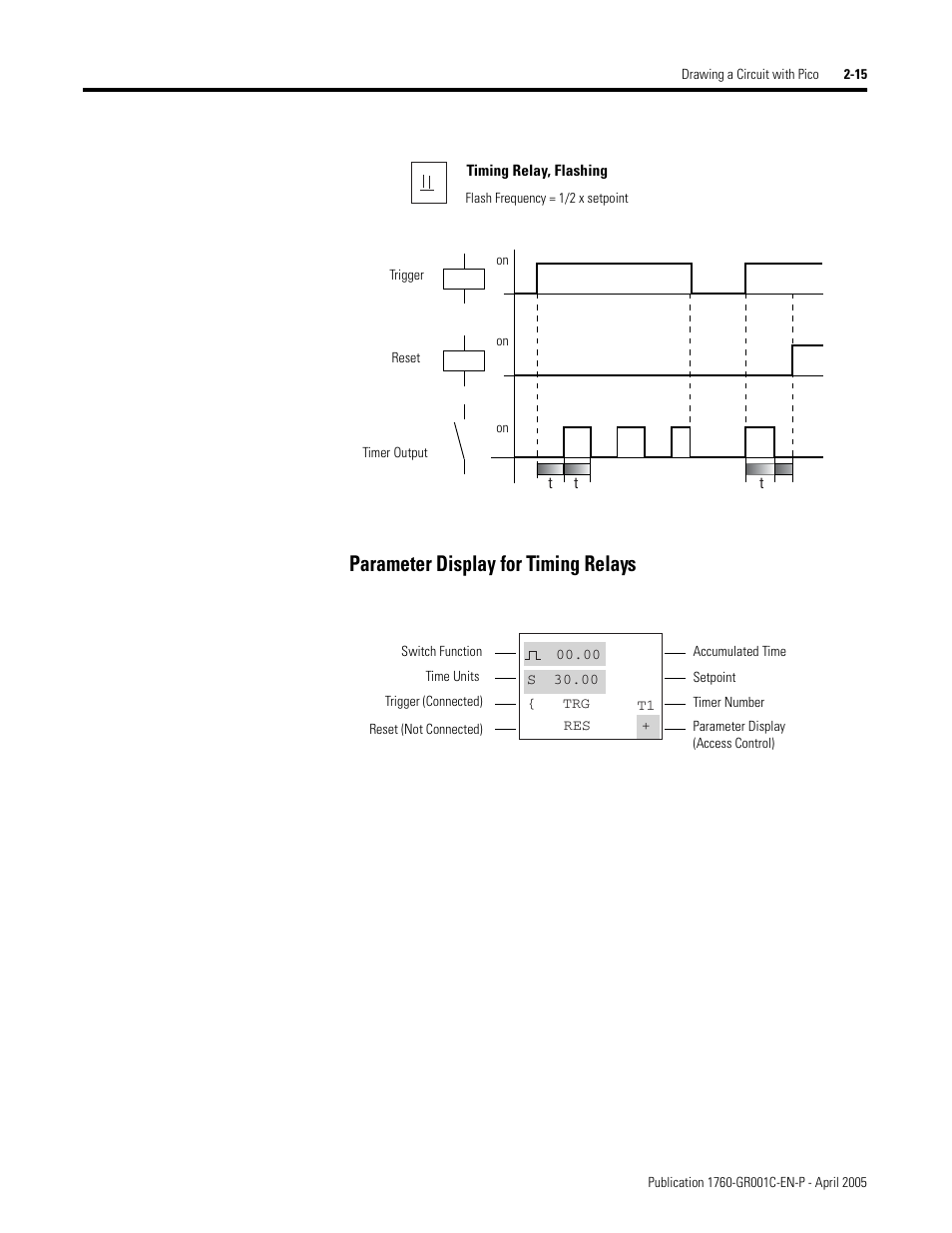 Parameter display for timing relays | AB Soft PicoTM Controller 1760 User Manual | Page 41 / 66