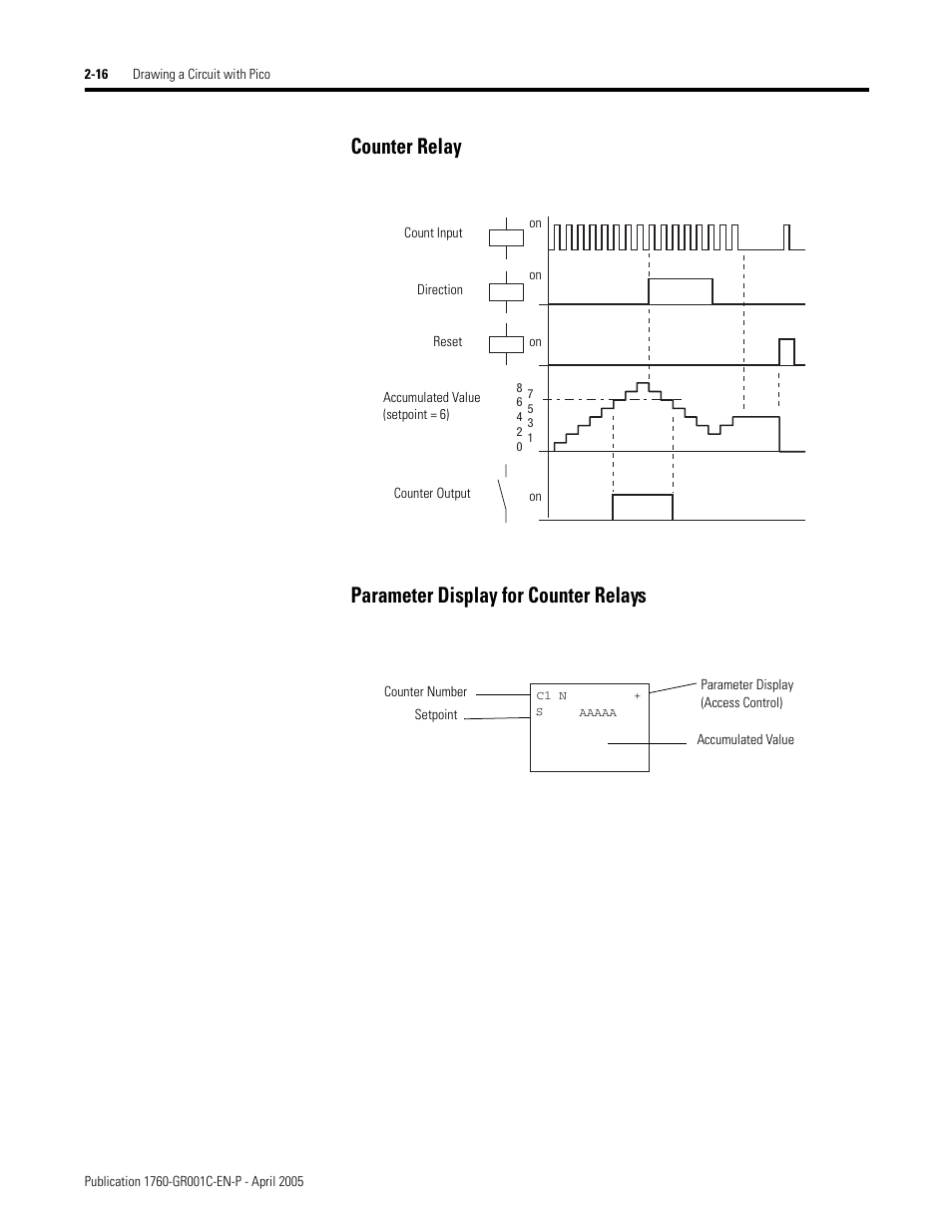 Counter relay, Parameter display for counter relays | AB Soft PicoTM Controller 1760 User Manual | Page 42 / 66