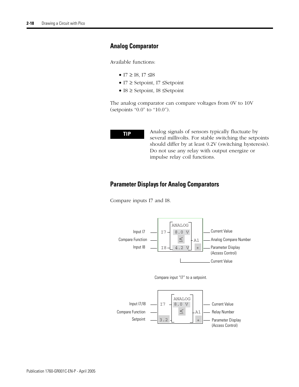Analog comparator, Parameter displays for analog comparators | AB Soft PicoTM Controller 1760 User Manual | Page 44 / 66