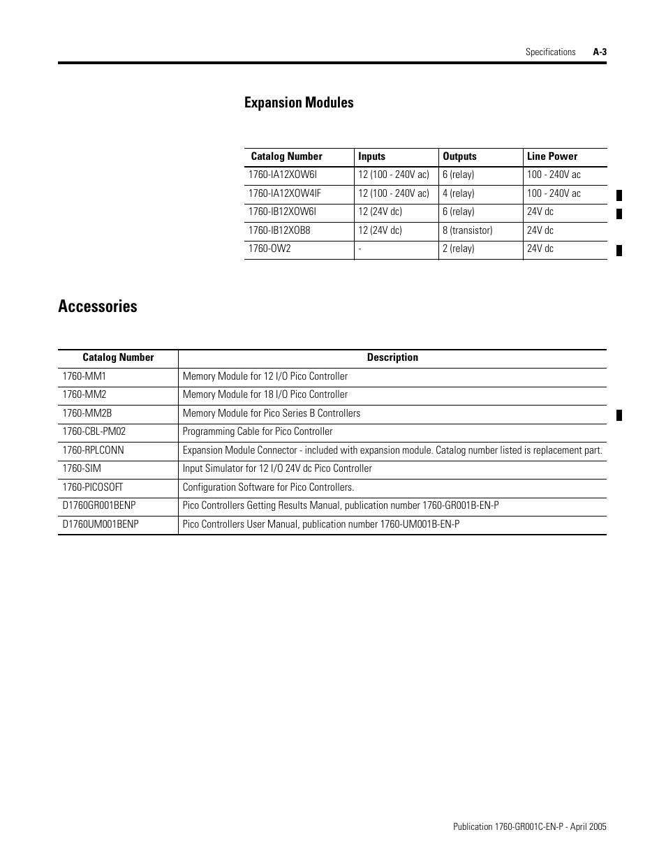 Expansion modules, Accessories | AB Soft PicoTM Controller 1760 User Manual | Page 59 / 66