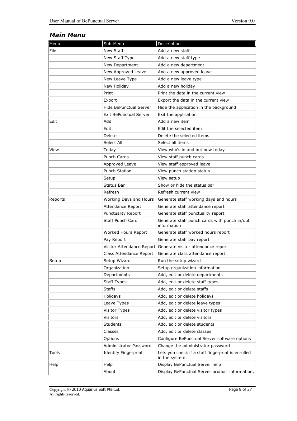 Main menu | AB Soft Server BePunctual User Manual | Page 9 / 37