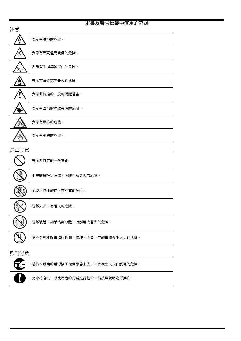 Precautions for use, 本書及警告標籤中使用的符號 注意, 禁止行為 | 強制行為 | AB Soft SigmaBlade N8406-026 User Manual | Page 18 / 62