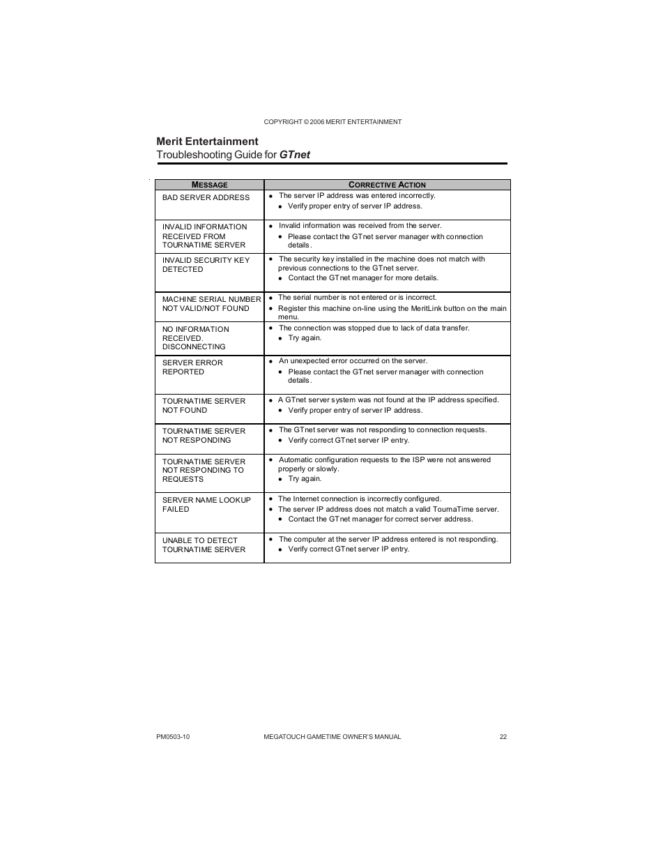 AB Soft Megatouch Gametime PM0503-10 User Manual | Page 25 / 36