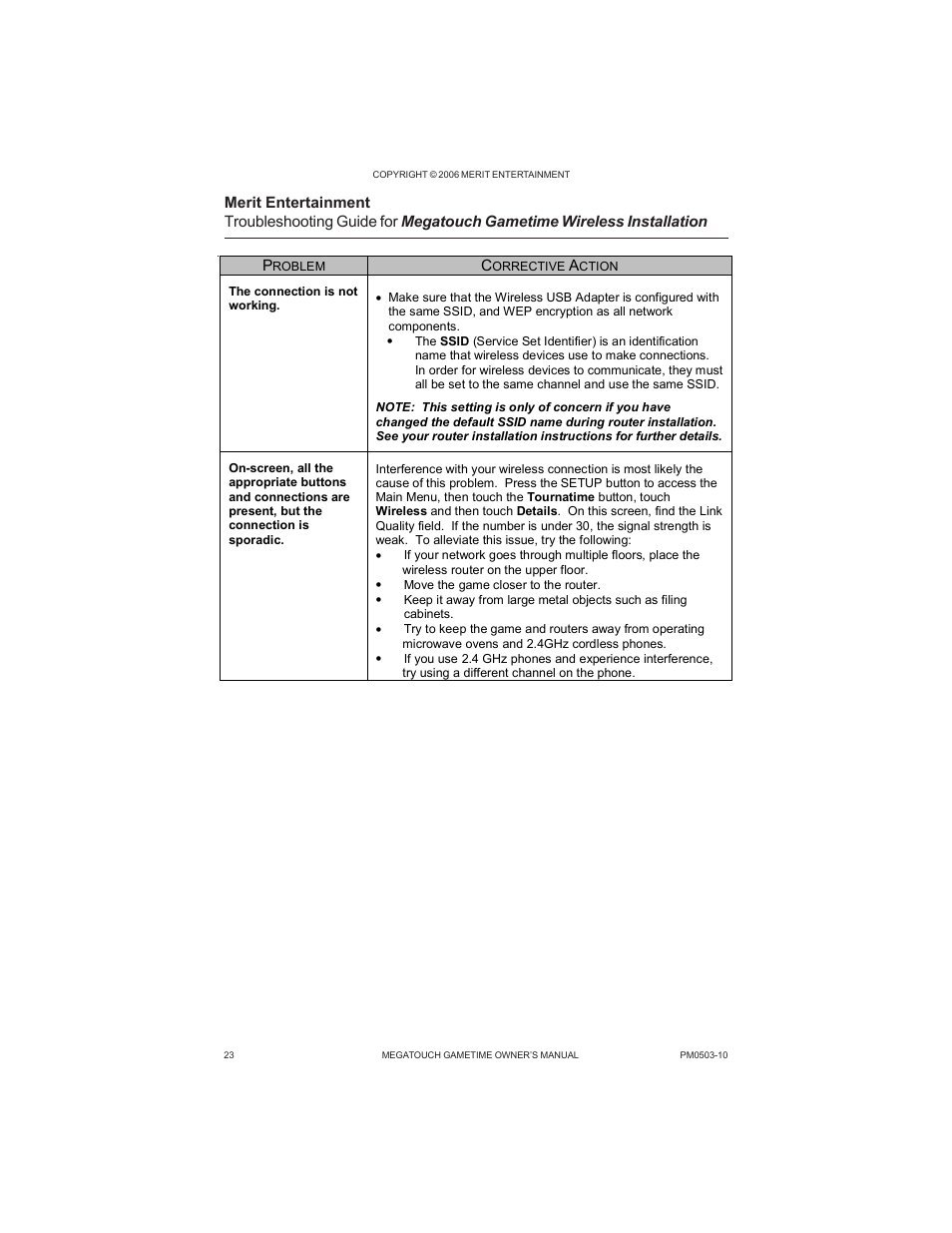 AB Soft Megatouch Gametime PM0503-10 User Manual | Page 26 / 36