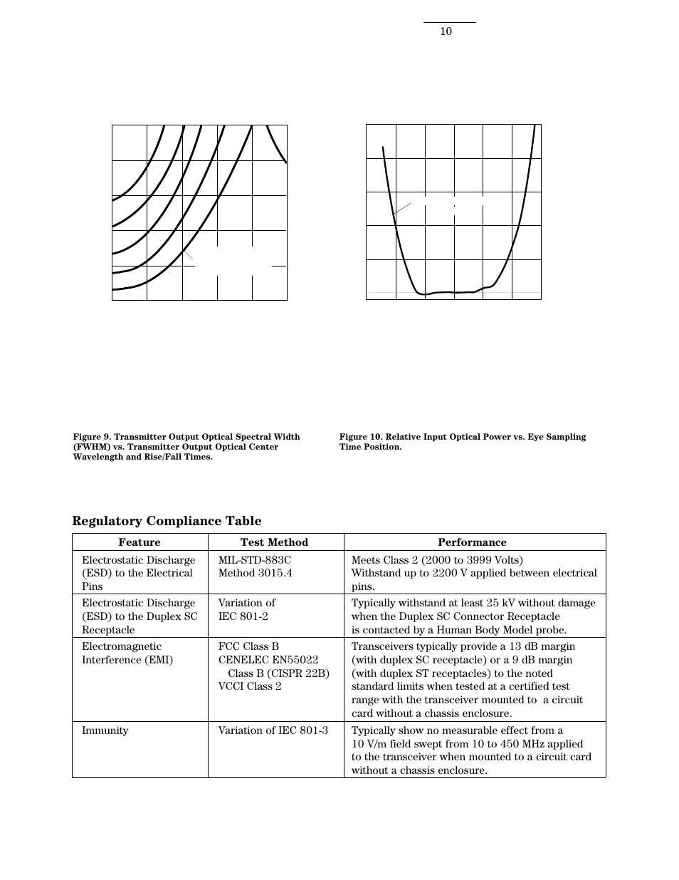 Regulatory compliance table | Agilent Technologies HFBR 5203 User Manual | Page 10 / 20