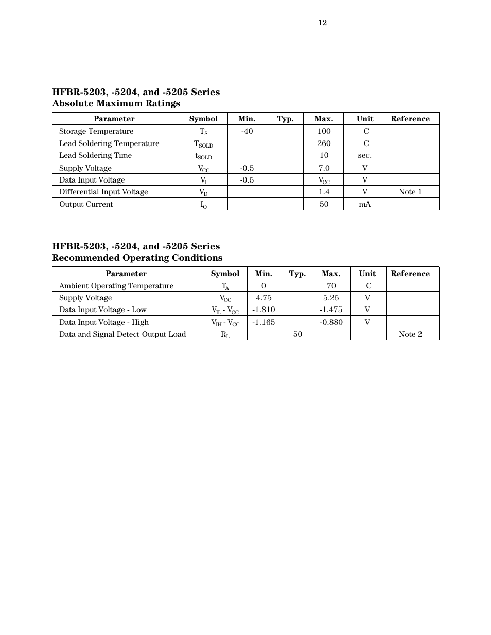 Absolute max ratings / operating cond | Agilent Technologies HFBR 5203 User Manual | Page 12 / 20