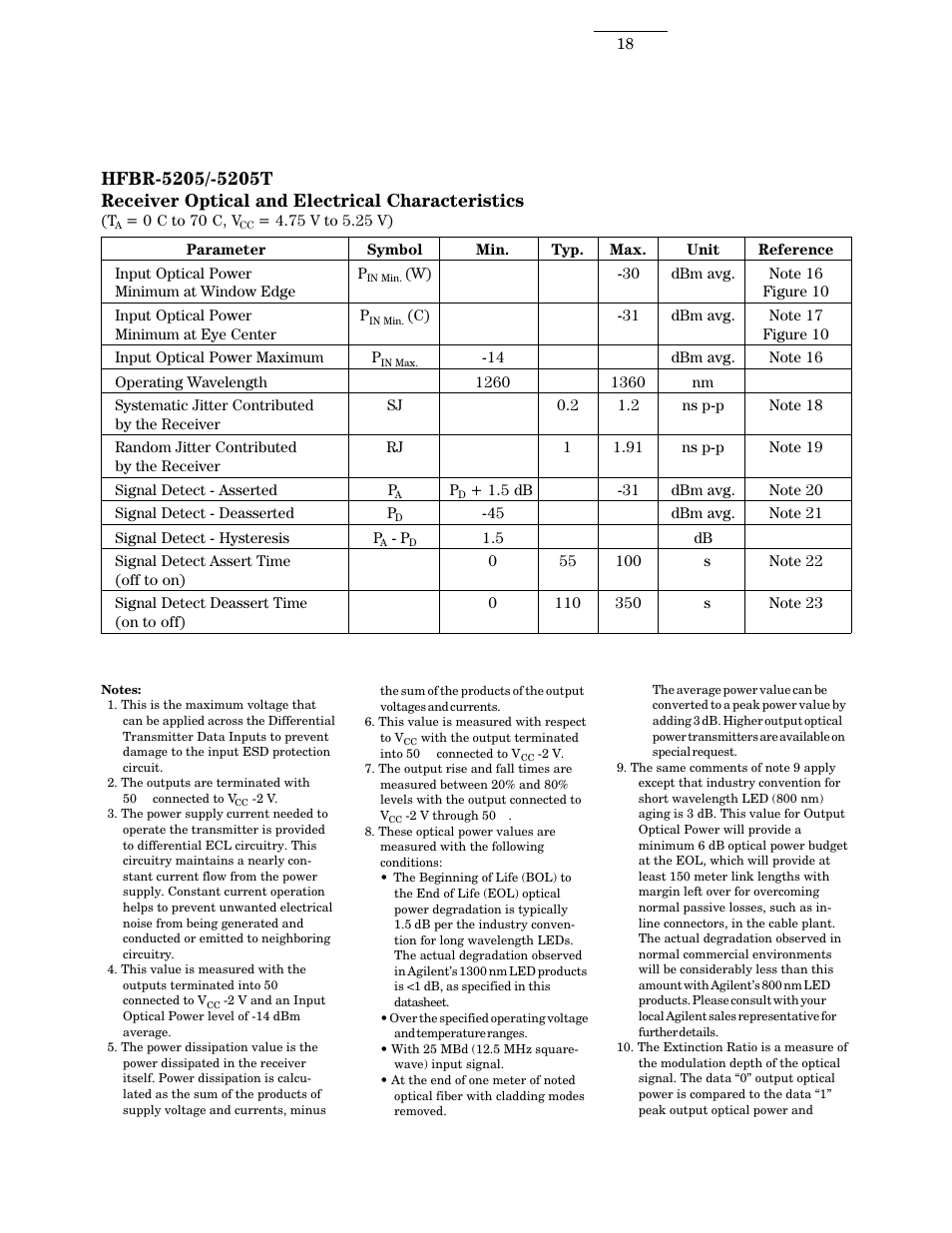 Receiver optical and electrical characteristics | Agilent Technologies HFBR 5203 User Manual | Page 18 / 20