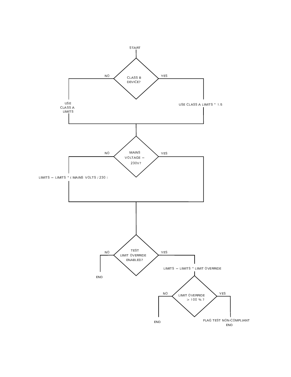 Index, D - class determination 100 | Agilent Technologies EN 61000-3-2 User Manual | Page 100 / 106