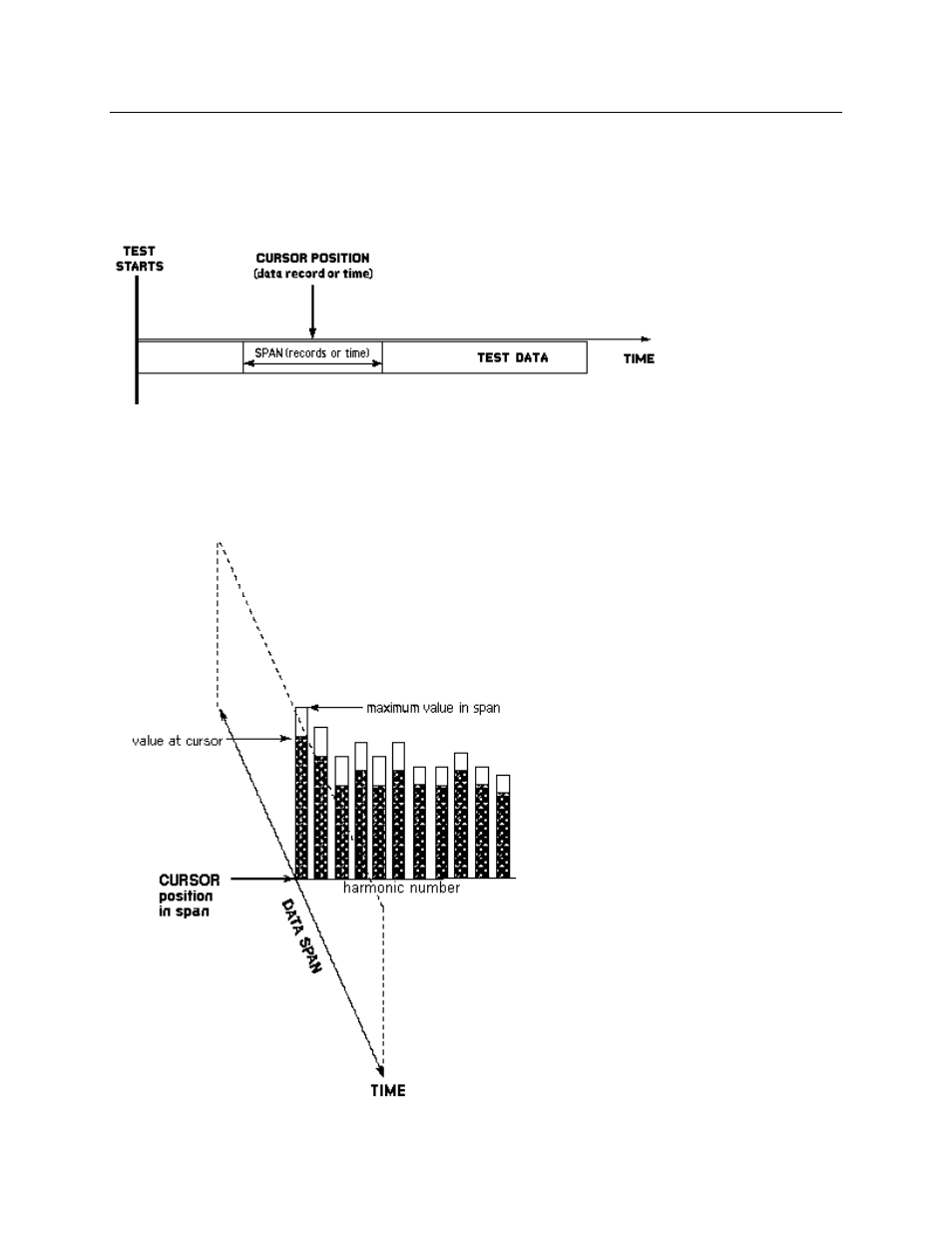 Using the span control, Using the zoom control | Agilent Technologies EN 61000-3-2 User Manual | Page 66 / 106