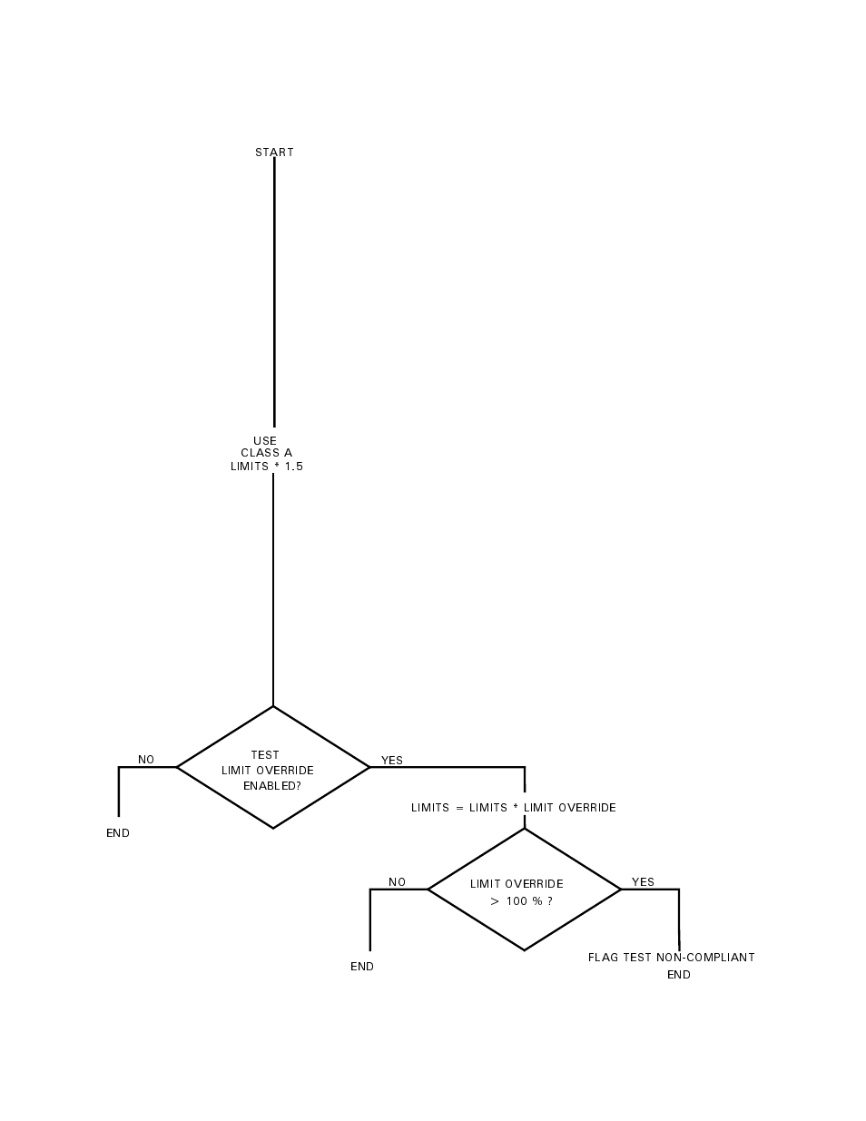 En 60555 part 2 regulation selected, Class b device selected | Agilent Technologies EN 61000-3-2 User Manual | Page 97 / 106