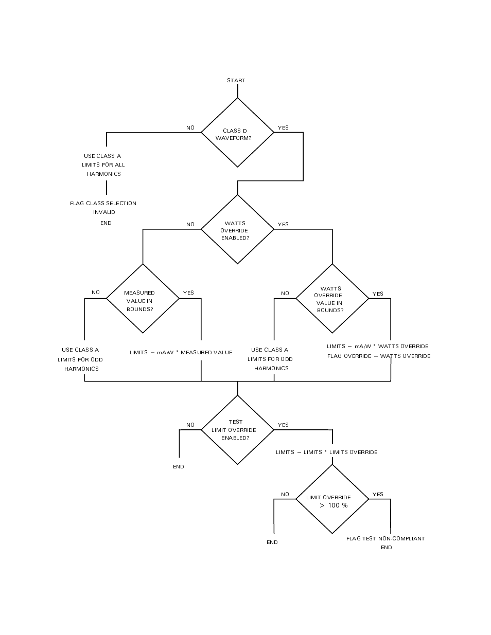 Class d device selected, Class determination - d | Agilent Technologies EN 61000-3-2 User Manual | Page 99 / 106