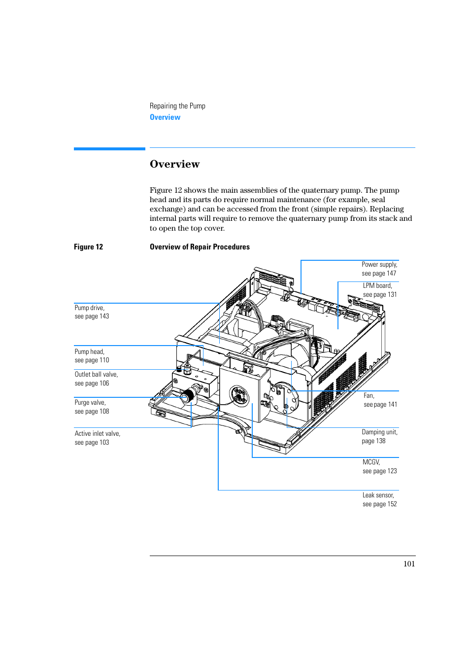 Overview | Agilent Technologies Quaternary Pump 1100 Series User Manual | Page 101 / 272