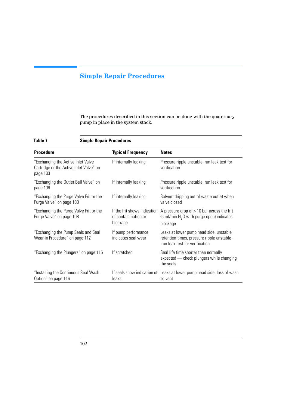 Simple repair procedures | Agilent Technologies Quaternary Pump 1100 Series User Manual | Page 102 / 272