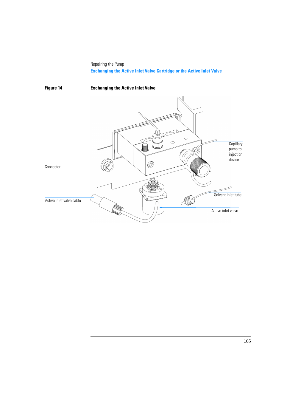 Agilent Technologies Quaternary Pump 1100 Series User Manual | Page 105 / 272