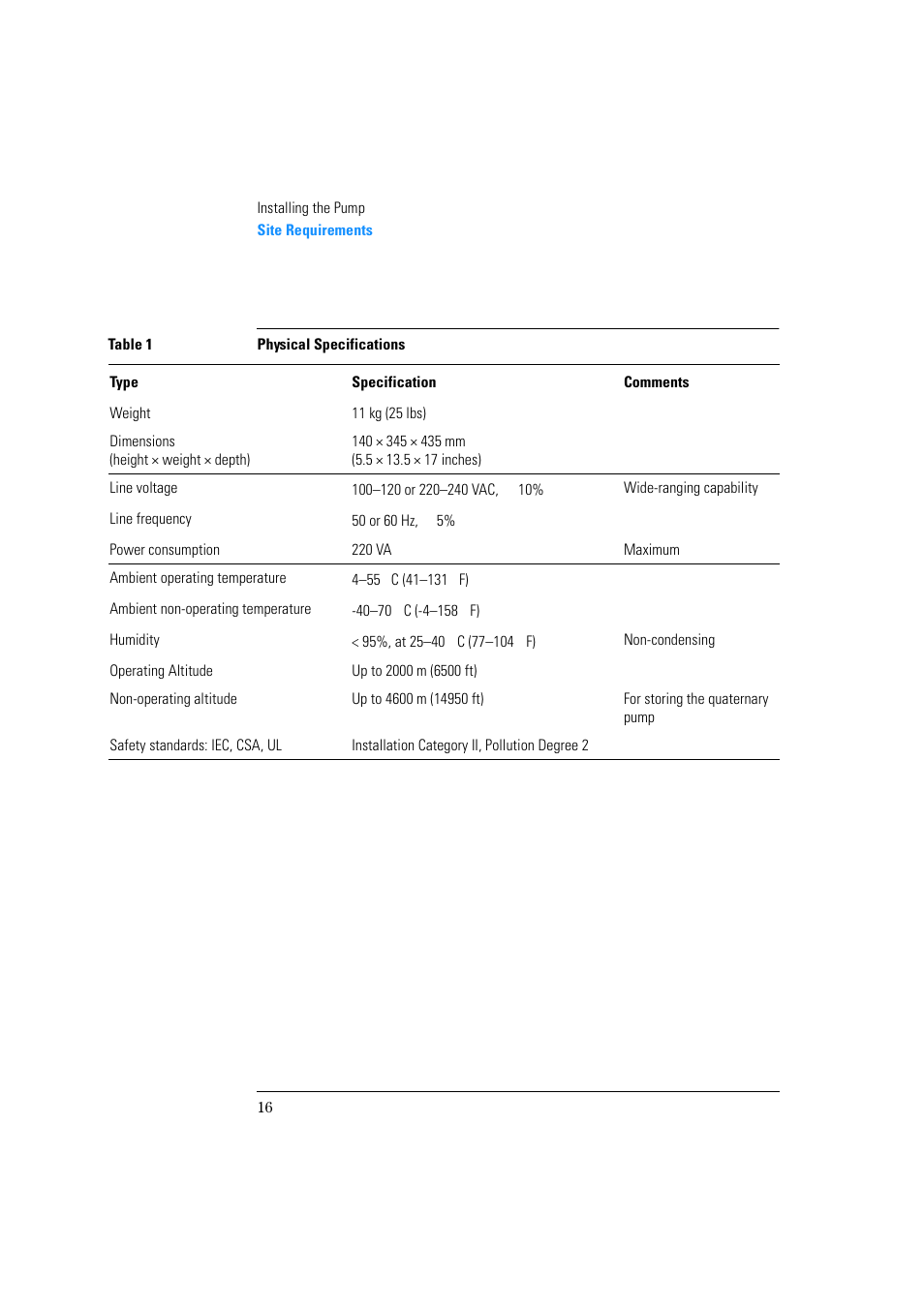 Agilent Technologies Quaternary Pump 1100 Series User Manual | Page 16 / 272