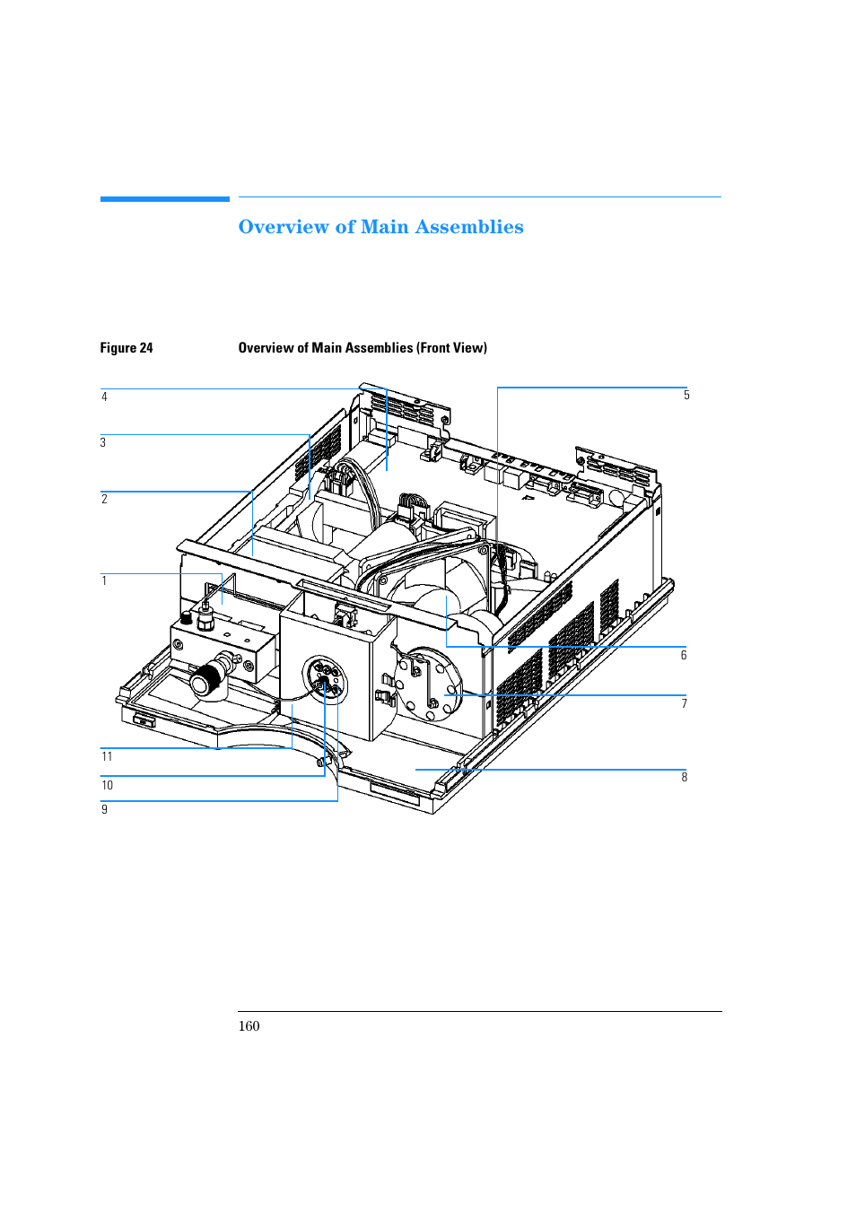 Overview of main assemblies | Agilent Technologies Quaternary Pump 1100 Series User Manual | Page 160 / 272