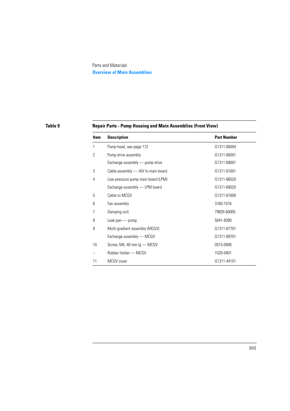 Agilent Technologies Quaternary Pump 1100 Series User Manual | Page 161 / 272