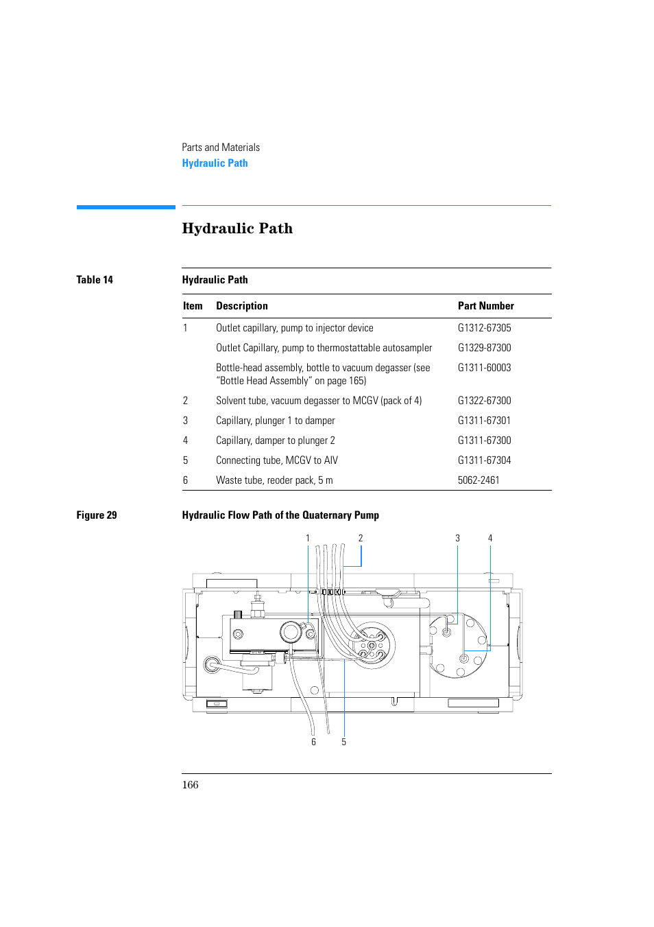 Hydraulic path | Agilent Technologies Quaternary Pump 1100 Series User Manual | Page 166 / 272