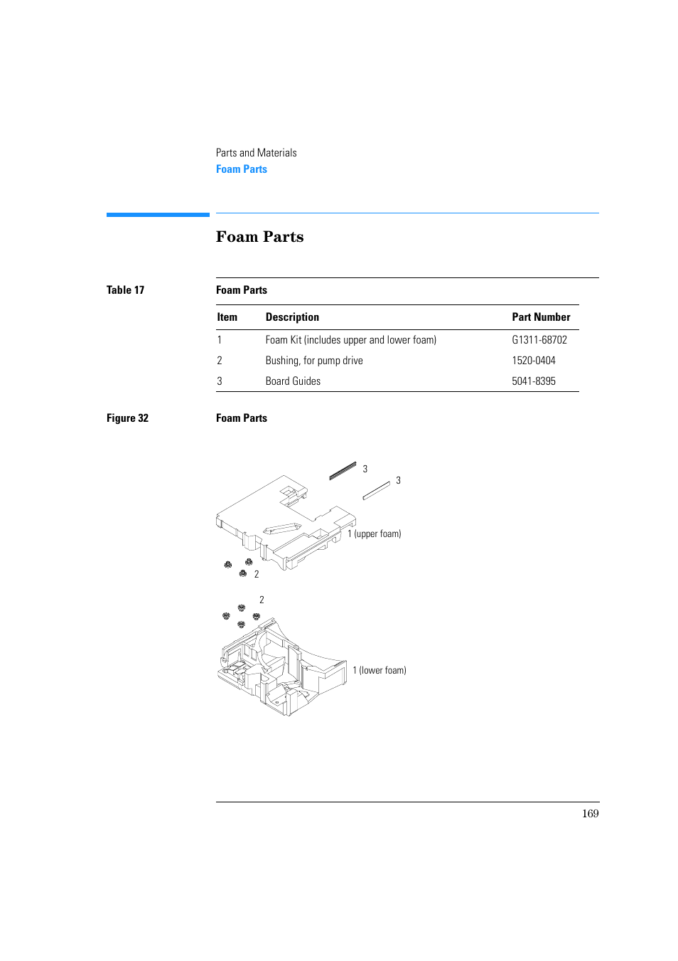 Foam parts | Agilent Technologies Quaternary Pump 1100 Series User Manual | Page 169 / 272