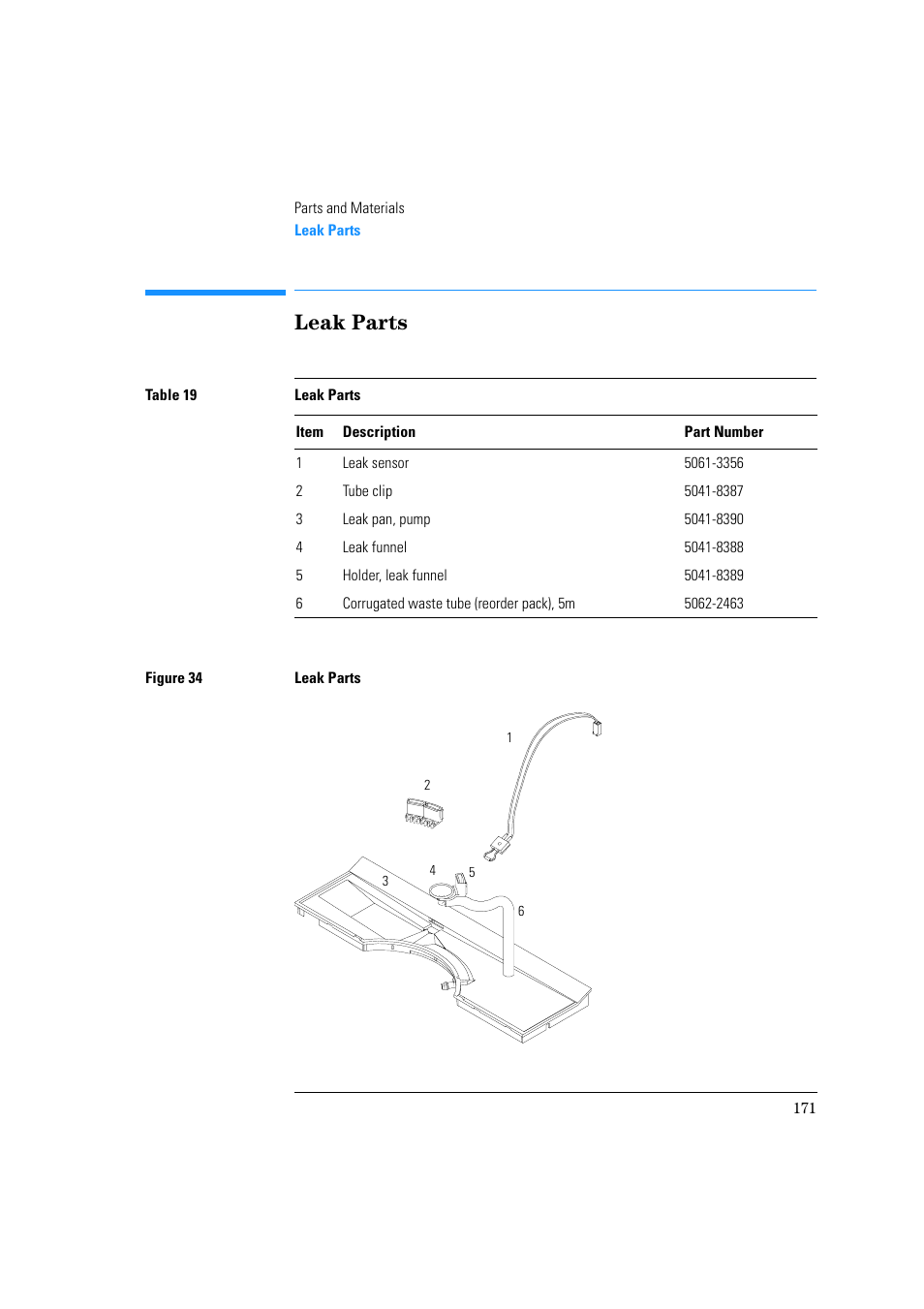 Leak parts | Agilent Technologies Quaternary Pump 1100 Series User Manual | Page 171 / 272