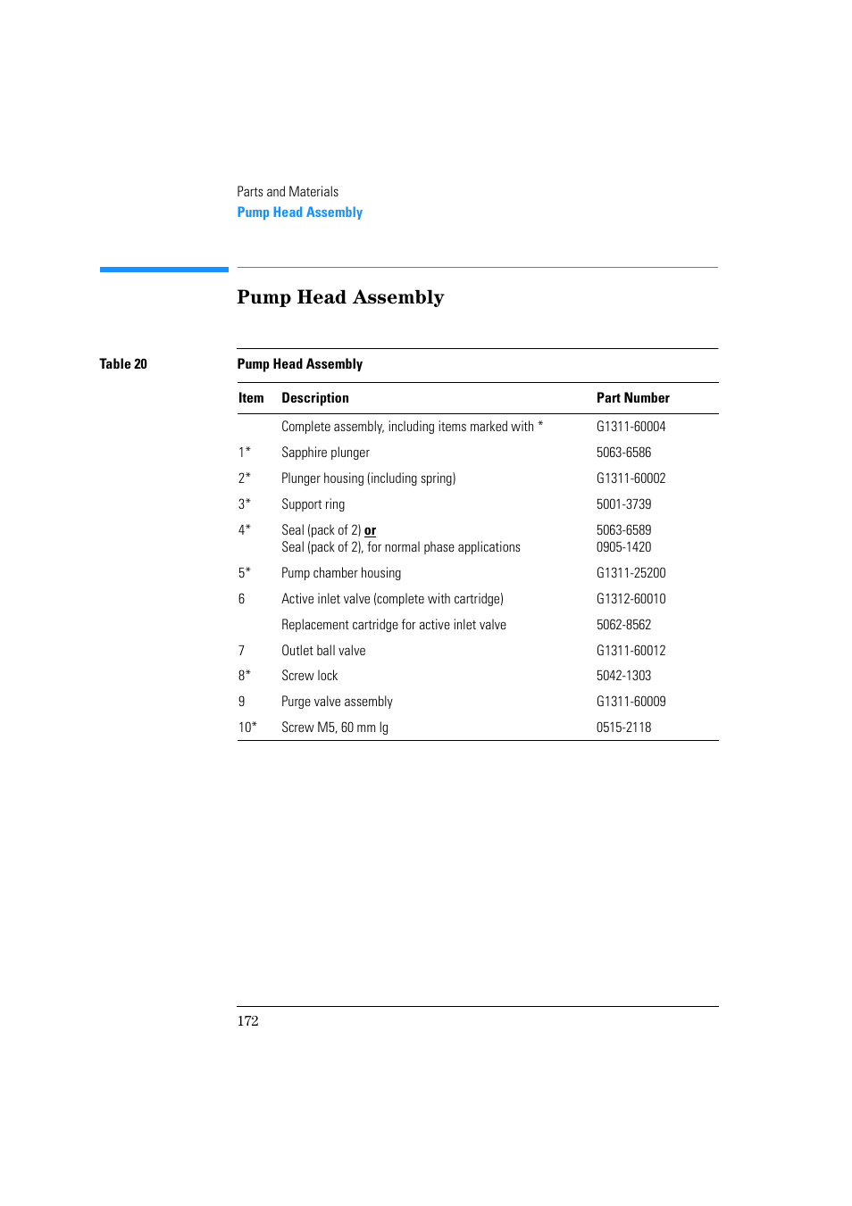 Pump head assembly | Agilent Technologies Quaternary Pump 1100 Series User Manual | Page 172 / 272