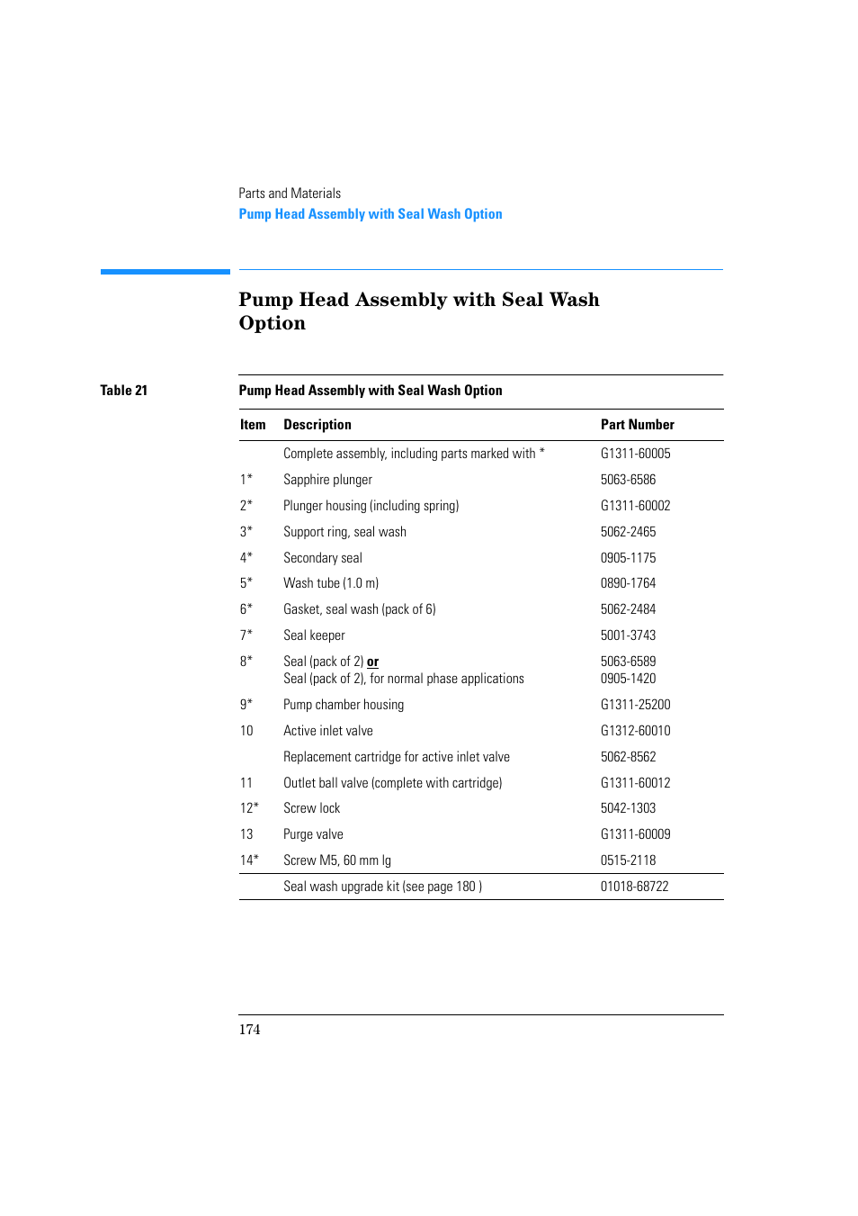 Pump head assembly with seal wash option | Agilent Technologies Quaternary Pump 1100 Series User Manual | Page 174 / 272